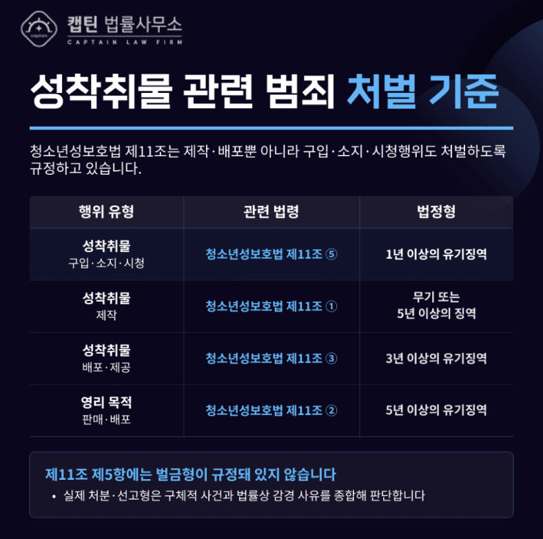 [경찰출신변호사] 텔레그램 n번방 불법영상 구매, 송금까지 했는데 무혐의 실제 대응 성공사례