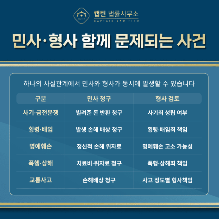 [법인소식] 민사사건 변호사, 어떤 기준으로 선임해야 하나요? 형사 리스크까지 함께 살펴야 합니다.