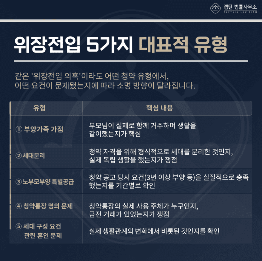 혐의없음│주택법위반 무혐의(청계리버뷰자이) 성공사례│서울│캡틴법률사무소│경찰출신변호사