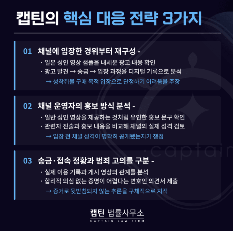 [경찰출신변호사] 텔레그램 n번방 불법영상 구매, 송금까지 했는데 무혐의 실제 대응 성공사례