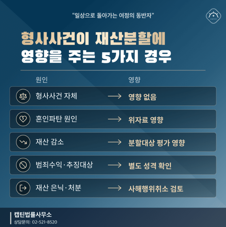 [경찰출신변호사] 배우자가 형사사건 중이라면 재산분할은 어떻게 될까? 이혼 시 꼭 확인할 기준