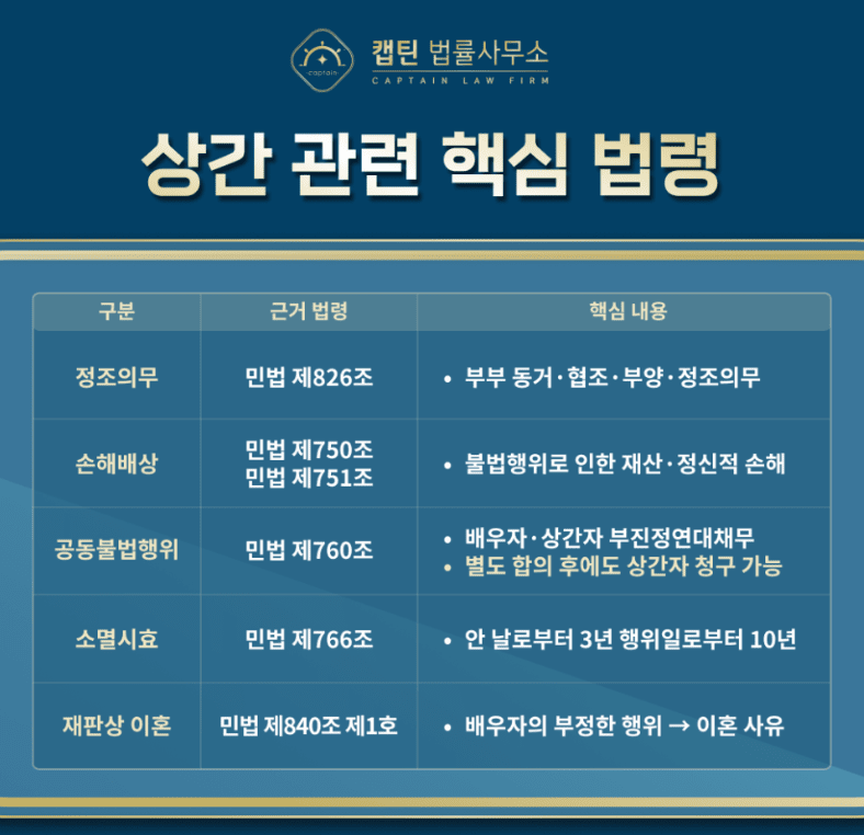 [법인소식] 상간죄 뜻 잘못 알면 낭패, 형사처벌 여부와 위자료 기준 정리
