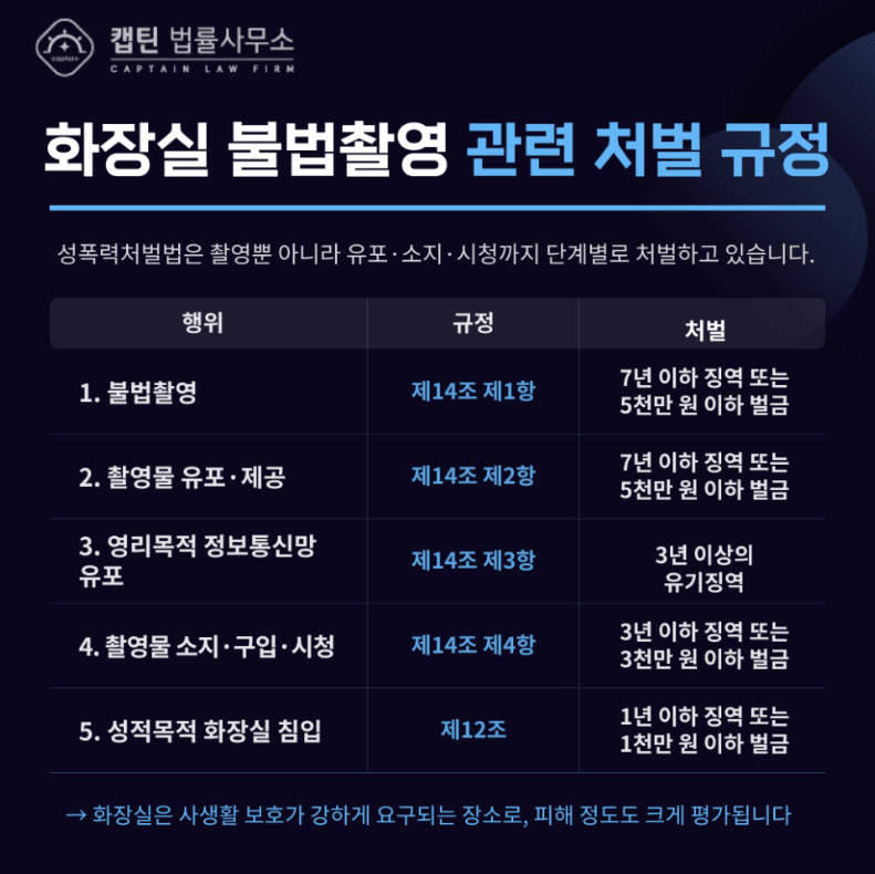 [경찰출신변호사] 여자화장실 구멍에서 카메라가 나왔습니다… 불법촬영 처벌부터 피해 보상 및 대응법 정리