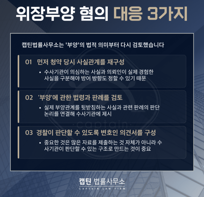 [법인소식] 위장부양 부정청약 불송치 — 인천검단 제일풍경채 노부모 특별공급 캡틴법률사무소 성공사례