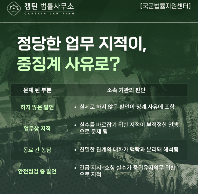 [육사출신변호사] 군대 징계 중징계 전부 취소한 실제 성공 사례| 캡틴법률사무소