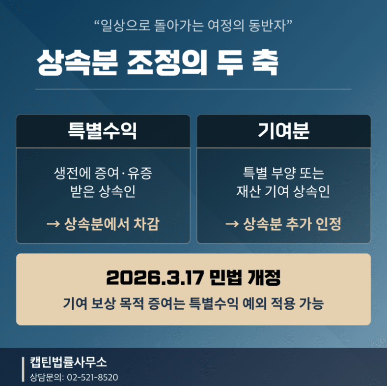 [경찰출신변호사] 상속재산분할심판청구, 공동상속인 협의가 안 된다면? 절차·분할 기준·필요 자료