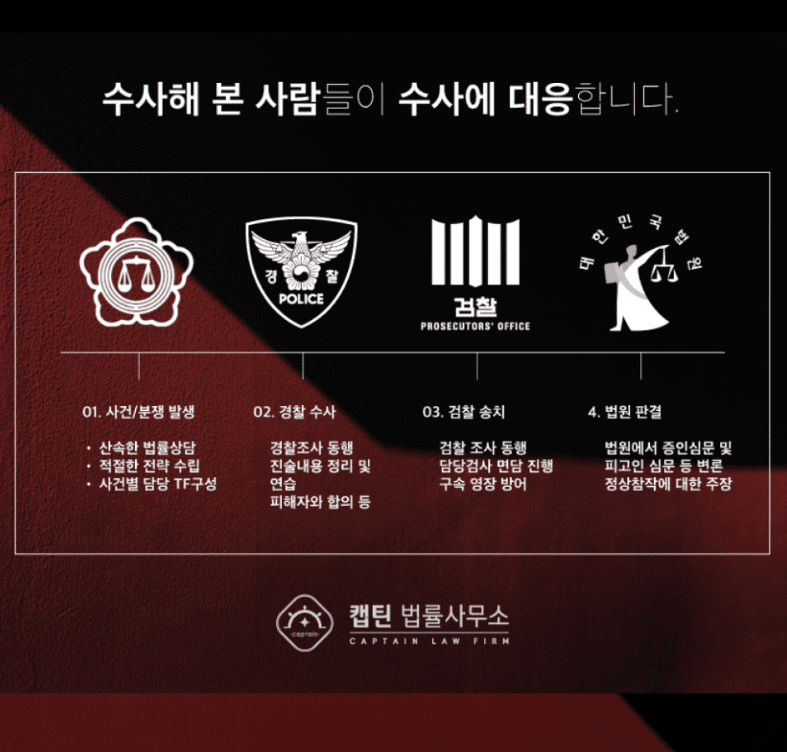 [경찰출신변호사] 소개팅 어플 만남 후 강간 성폭행 혐의, 무죄 종결 – 경찰출신변호사 대응 전략
