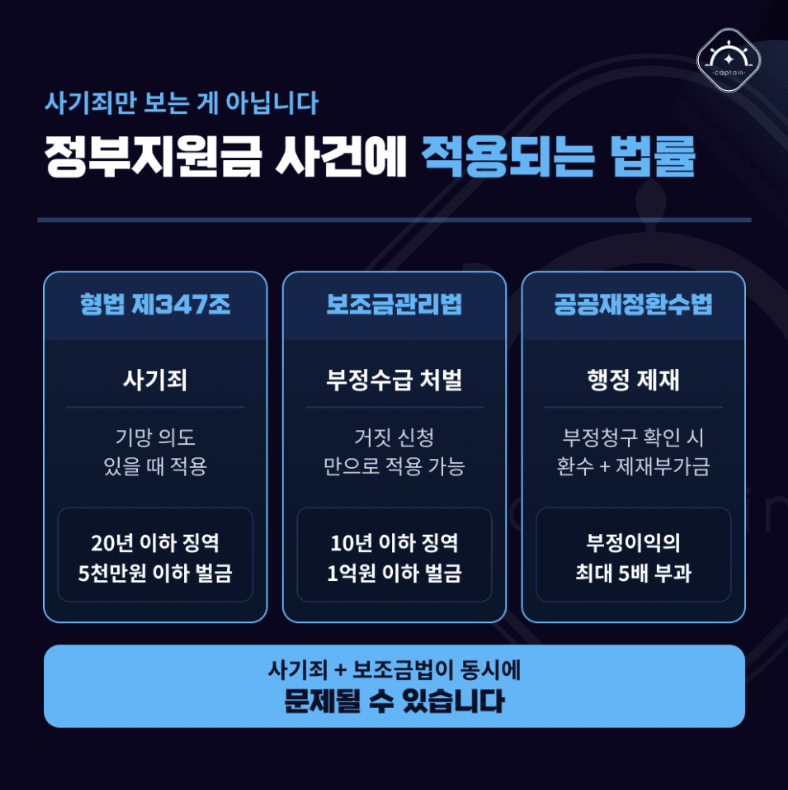 [경찰출신변호사] 정부지원금 허위 신청, 사기죄가 될까? 정책자금 부정수급 판단 기준 | 경찰출신 형사전문변호사의 설명