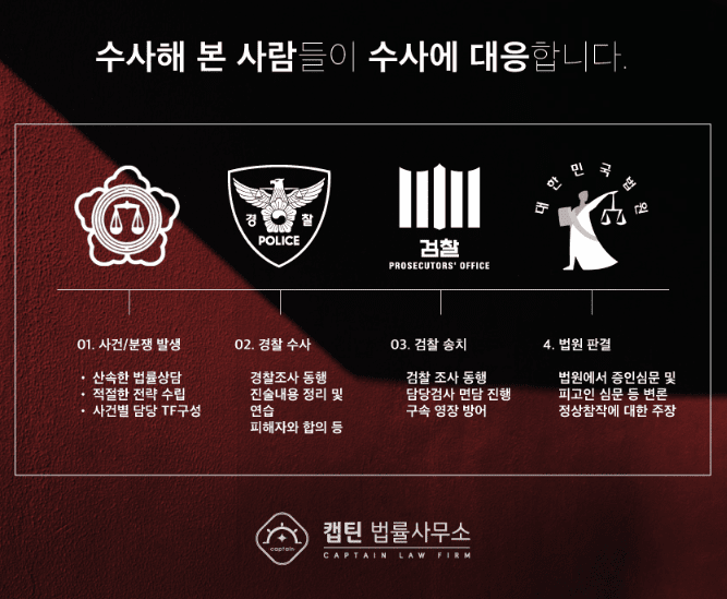 [법인소식] 데이트폭력 신고해도 소용없을까? 실제 구속·구공판 사례 정리