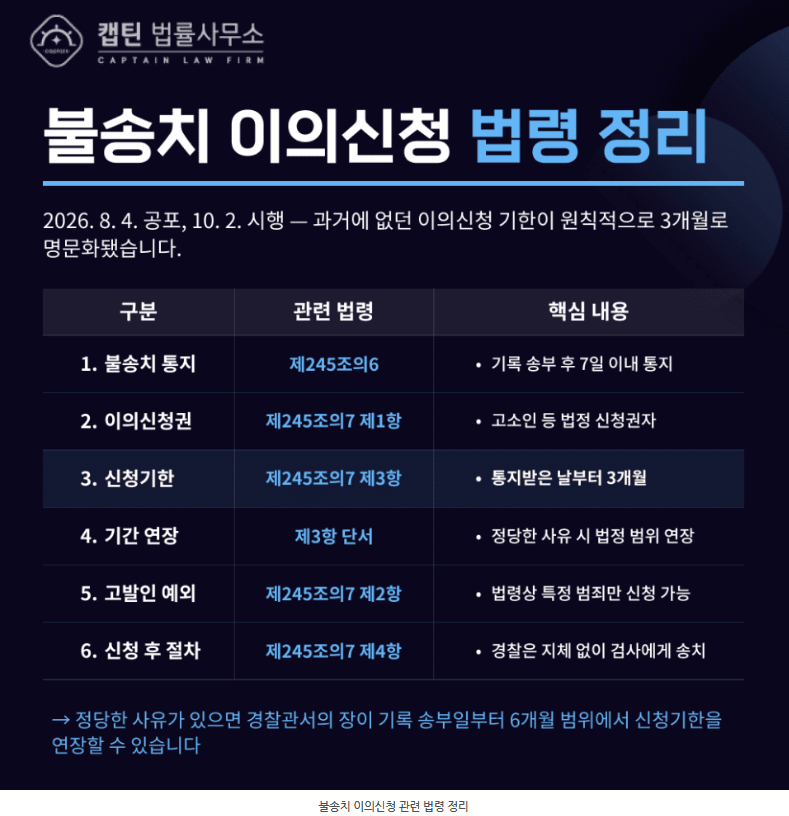 [경찰출신변호사] 불송치 이의신청 기간 신설, 3개월 지나면 끝? 2026년 형사소송법 개정과 이의신청 방법
