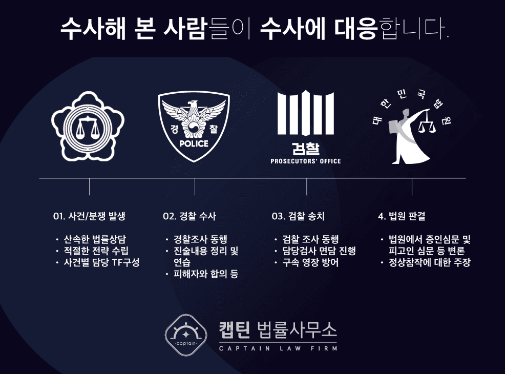 혐의없음│전매기간 내 전매, 재전매 주택법위반 성공사례│인천