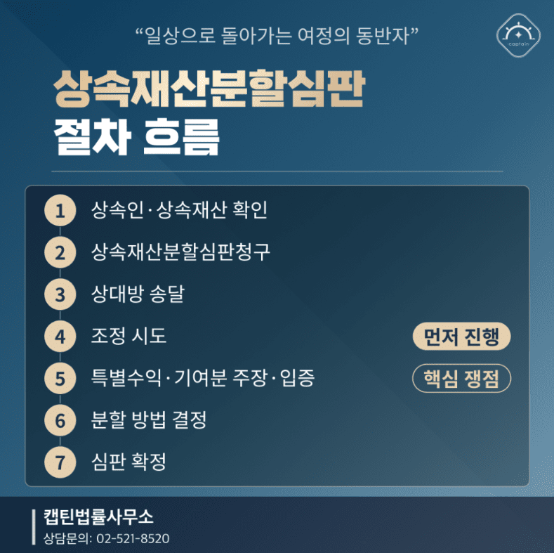[경찰출신변호사] 상속재산분할심판청구, 공동상속인 협의가 안 된다면? 절차·분할 기준·필요 자료