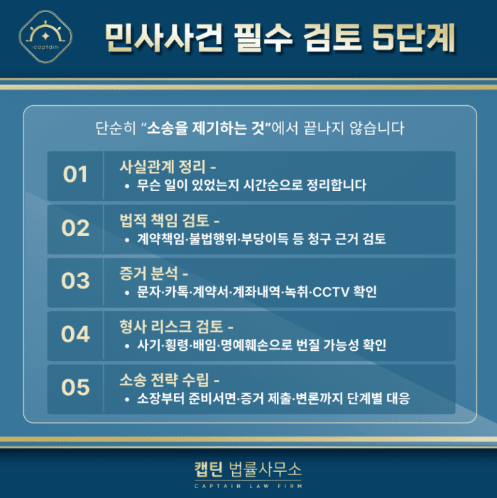 [법인소식] 민사사건 변호사, 어떤 기준으로 선임해야 하나요? 형사 리스크까지 함께 살펴야 합니다.