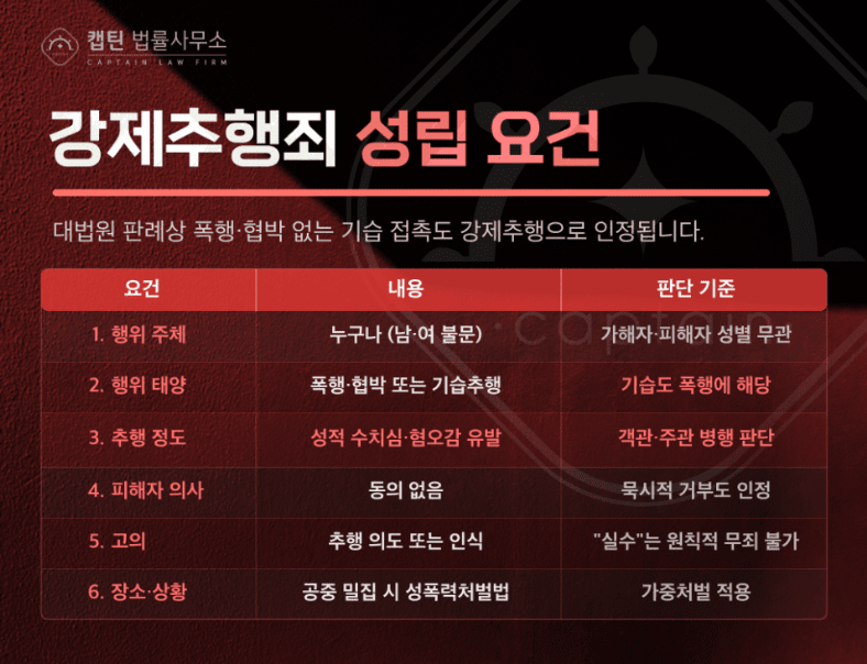 [법인소식] “장난이었다” 통하지 않습니다… 강제추행죄 최대 징역 10년 - 무혐의 성공사례