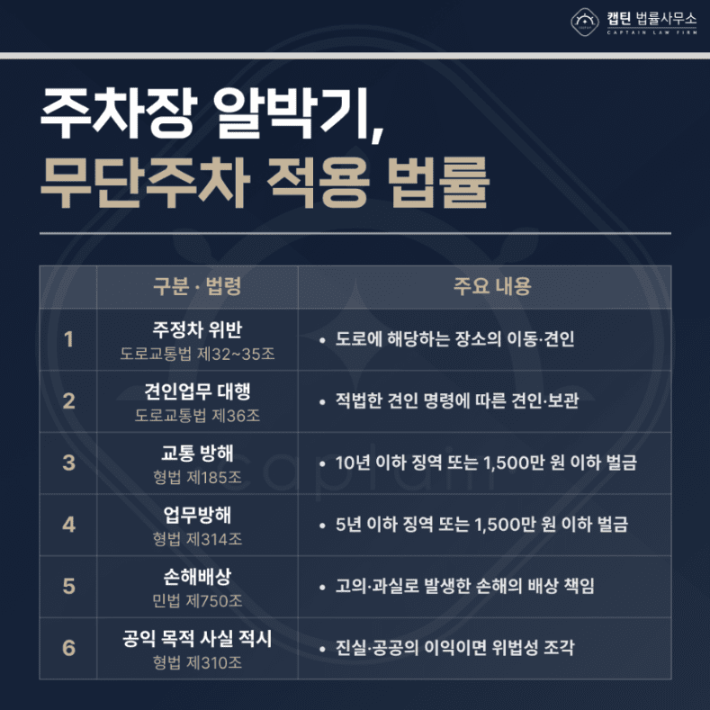 [경찰출신변호사] 주차장 알박기, 경찰도 못 빼나요? 아파트 상가 입구 봉쇄와 빌라 강제 견인 법적 기준