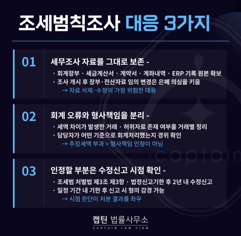 [법인소식] 세금 조금 덜 냈다고 탈세? 조세포탈 성립 요건과 형사처벌 총정리