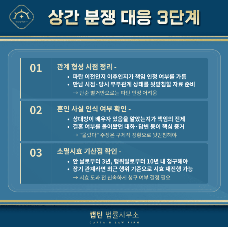[법인소식] 상간죄 뜻 잘못 알면 낭패, 형사처벌 여부와 위자료 기준 정리