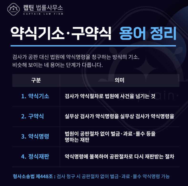 [법인소식] 약식기소 되면 벌금 무조건 내야 되나요? 구약식 뜻과 항고 절차