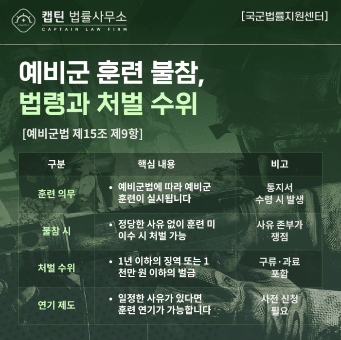 [법인소식] “예비군 작계 불참, 날짜를 잘못 알았습니다” 조사 연락을 받은 의뢰인의 상담 후기
