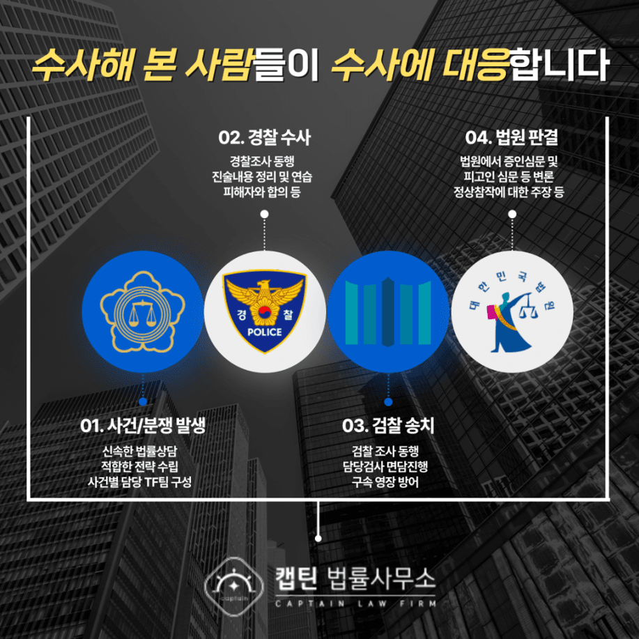 혐의없음│주택법 위반(마포자이라첼스) 법리적 주장으로 무혐의 성공사례│서울│캡틴법률사무소│경찰출신변호사