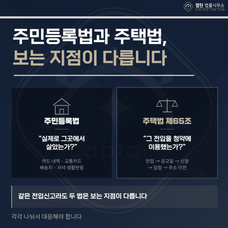 [경찰출신변호사] 관사·사택 세대분리, 주소만 옮기면 위장전입일까? 부정청약까지 문제 되는 경우