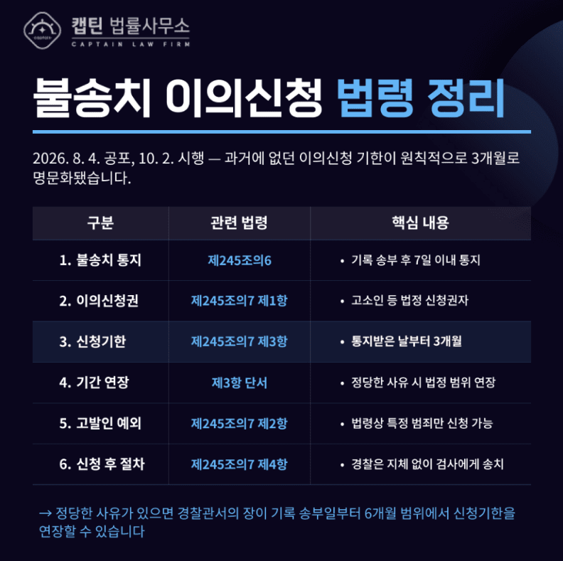[경찰출신변호사] 불송치 이의신청 기간 신설, 3개월 지나면 끝? 2026년 형사소송법 개정과 이의신청 방법