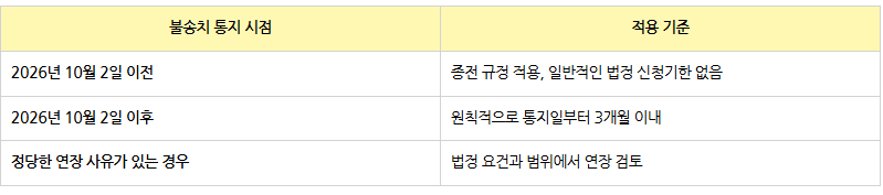 [경찰출신변호사] 불송치 이의신청 기간 신설, 3개월 지나면 끝? 2026년 형사소송법 개정과 이의신청 방법