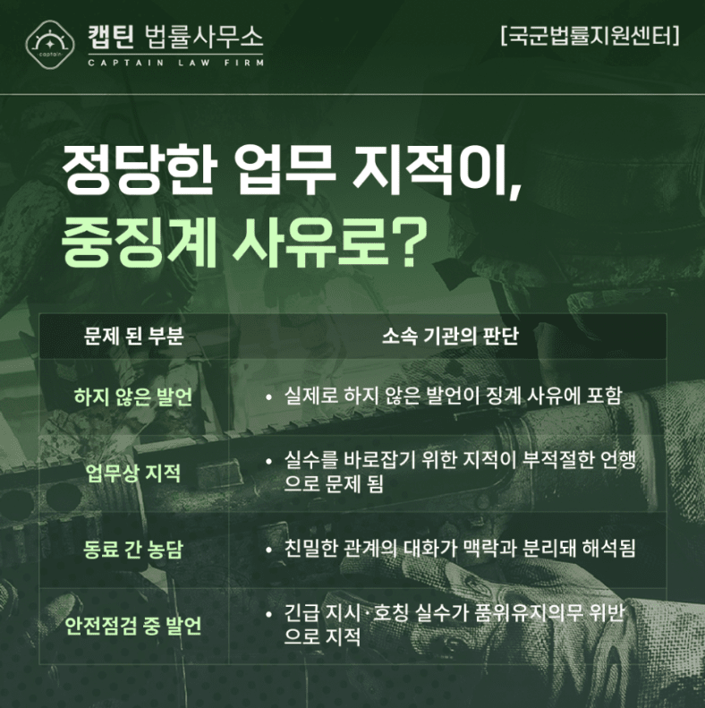 [경찰출신변호사] 군대 징계 중징계 전부 취소한 실제 성공 사례| 캡틴법률사무소