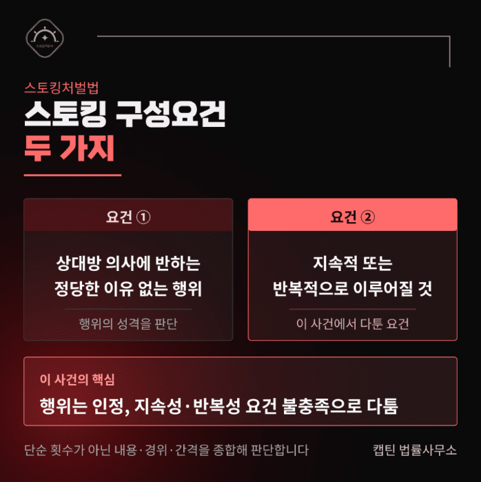 [법인소식] 스토킹 무죄, 약식명령 벌금형 받고도 정식재판에서 뒤집은 성공사례 | 캡틴법률사무소