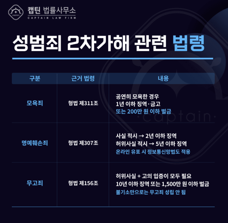 [법인소식] 성범죄 신고했더니 "꽃뱀"이라니, 2차가해 이렇게 대응하세요.