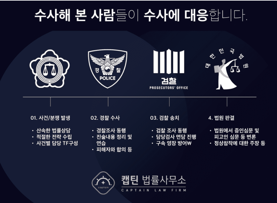 기소유예│카메라촬영죄 현행범 체포 공기업 직원 선처 선처 성공사례│서울│캡틴법률사무소│경찰출신변호사