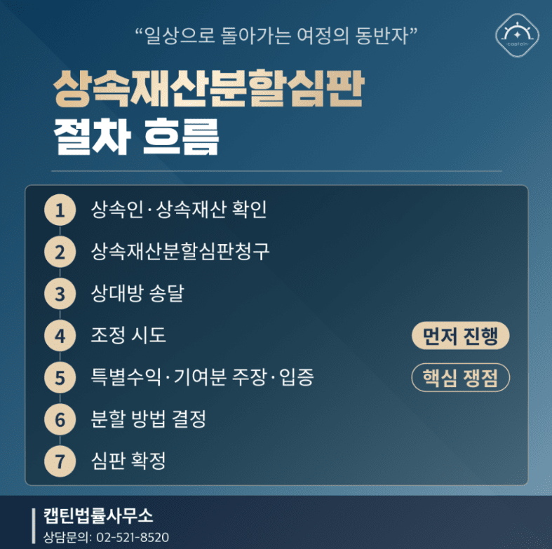 [경찰출신변호사] 상속재산분할심판청구, 공동상속인 협의가 안 된다면? 절차·분할 기준·필요 자료