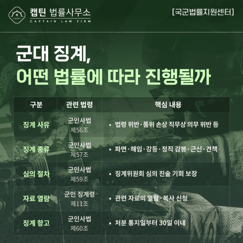 [경찰출신변호사] 군대 징계 중징계 전부 취소한 실제 성공 사례| 캡틴법률사무소