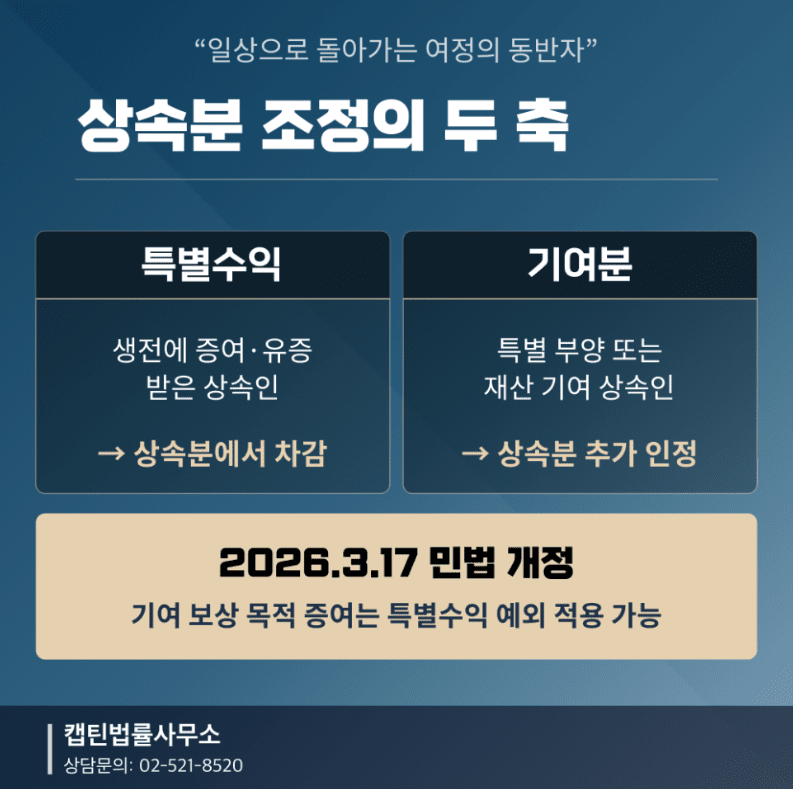 [경찰출신변호사] 상속재산분할심판청구, 공동상속인 협의가 안 된다면? 절차·분할 기준·필요 자료