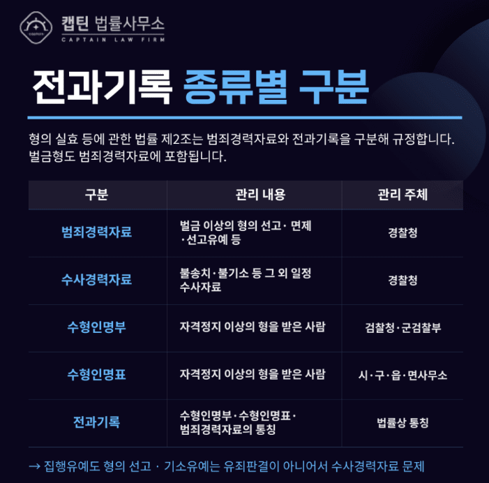 [법인소식] 벌금형도 범죄경력회보서에 기록되나요? 형사처벌 기록과 불이익 총정리
