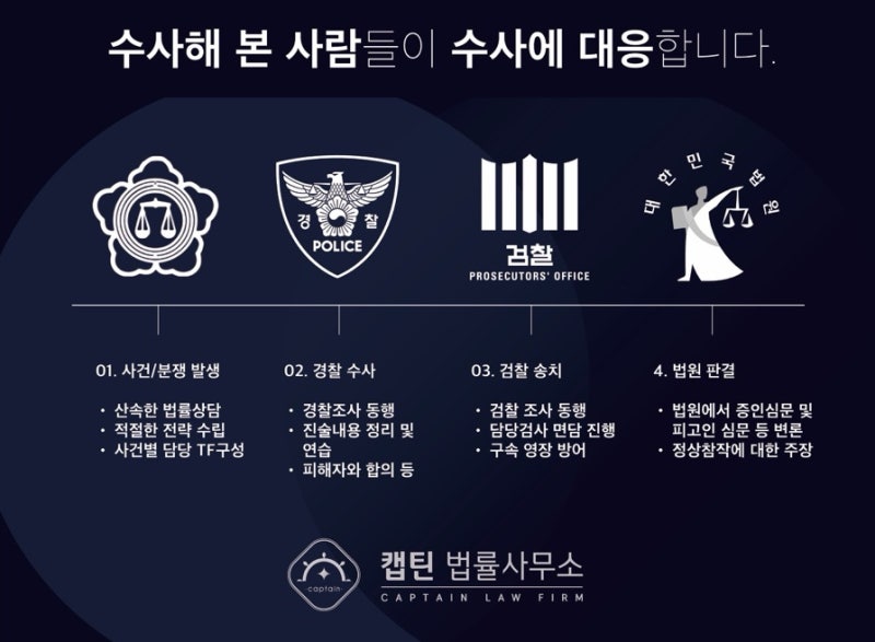 성희롱미성립│신고된 9가지 성희롱 혐의 모두 미성립 성공사례 │경기│캡틴법률사무소│경찰출신변호사